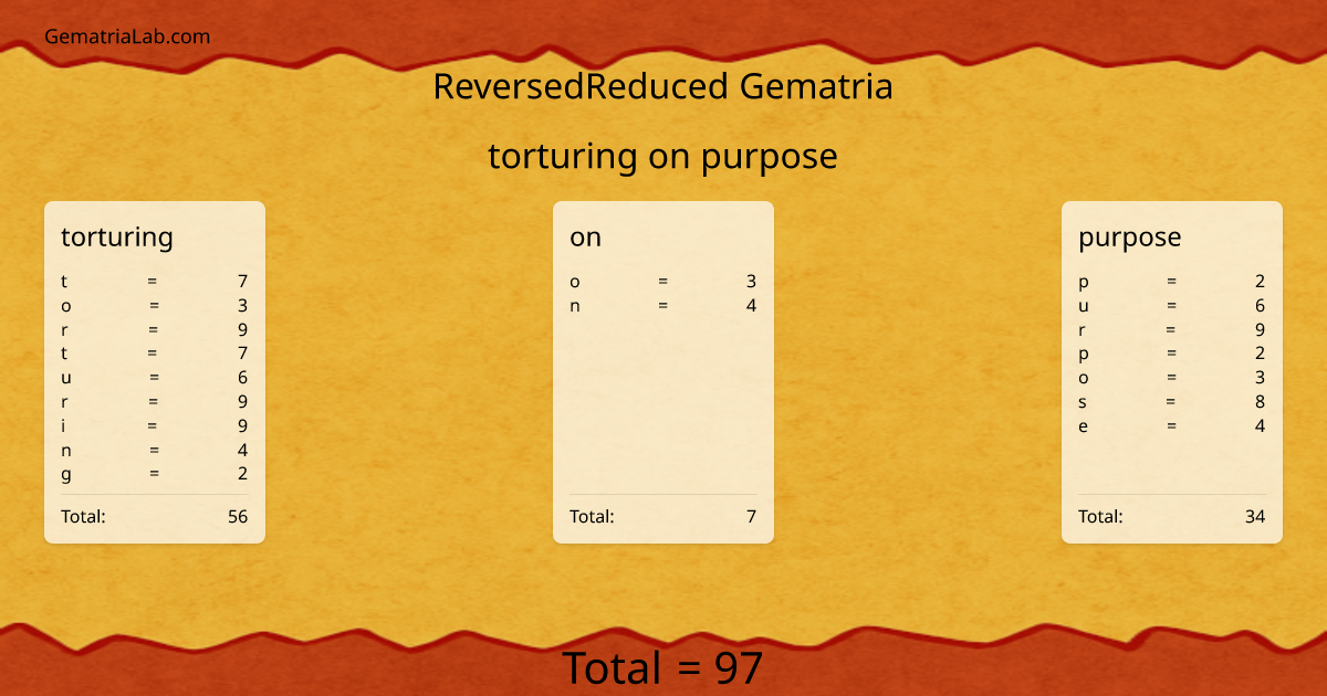 torturing on purpose in reversedReduced Gematria